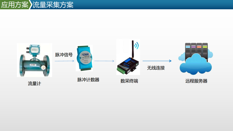 自动化控制系统的未来趋势