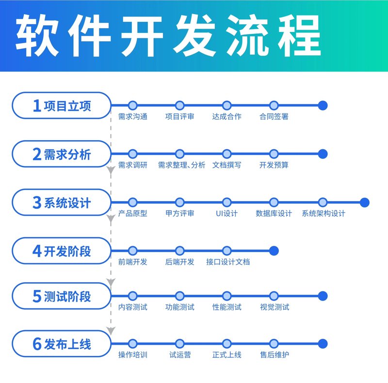 滁州软件开发