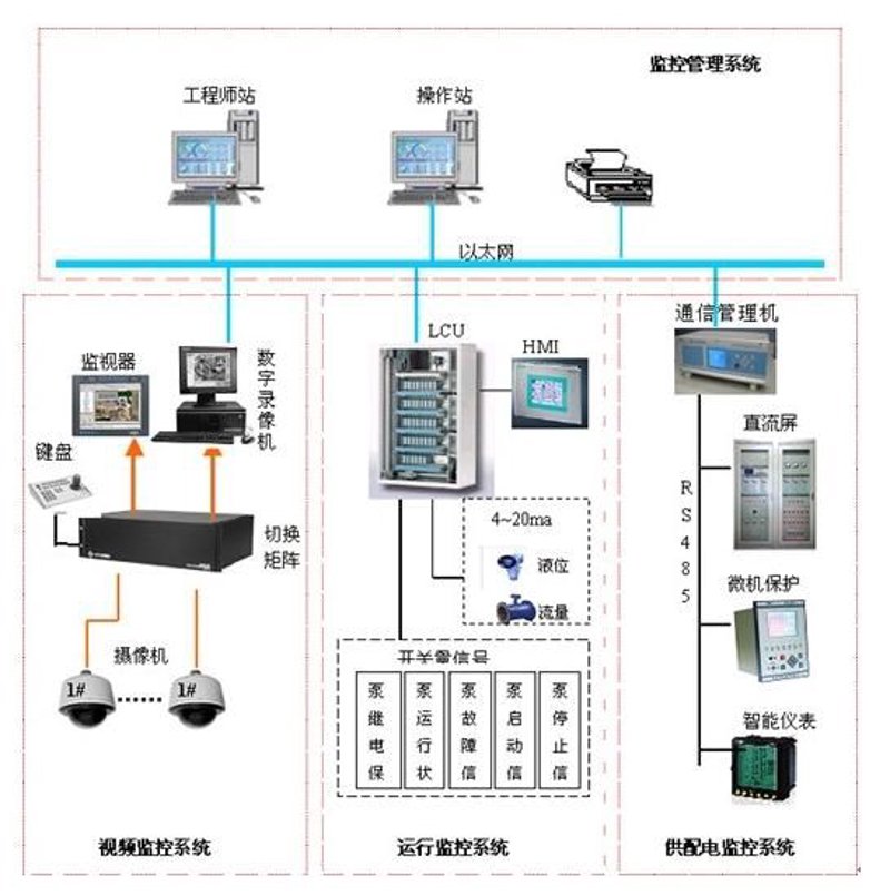 如何选购适合的生产数据采集工具？