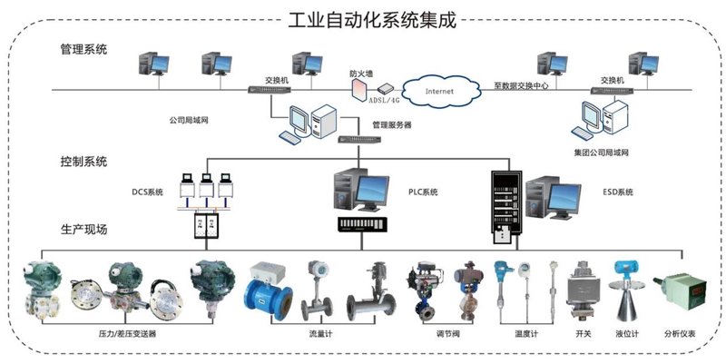 自动化控制系统：构筑智能制造时代的坚固基石